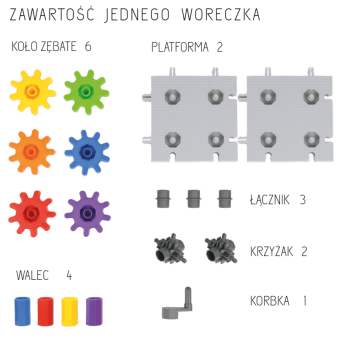 KORBO SPE